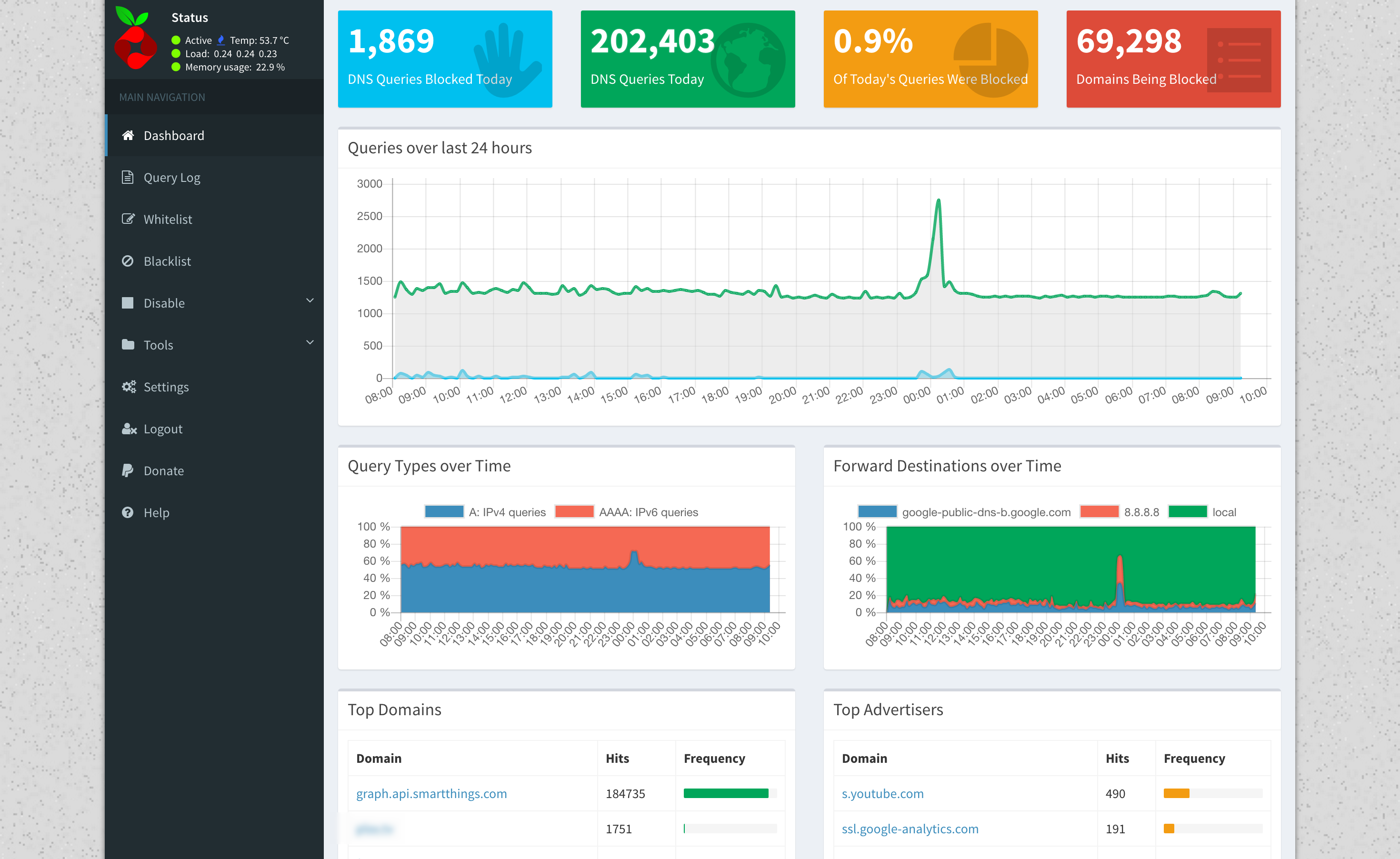 pihole_dataset